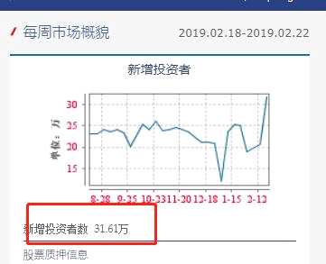 瘋狂入市！近300萬新股民來了，開戶數(shù)單月飆升100%,更有分析師喊話:趕緊上車，這是改變命運(yùn)的第八