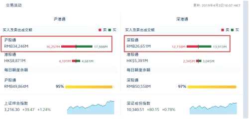 瘋狂入市！近300萬新股民來了，開戶數(shù)單月飆升100%,更有分析師喊話:趕緊上車，這是改變命運(yùn)的第八