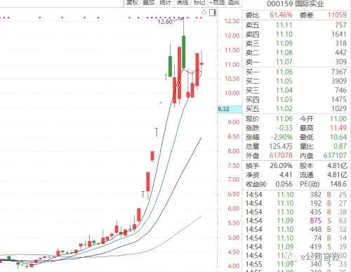 7個漲停的大牛股出事了！已宣布重組告吹