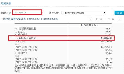 瘋狂入市！近300萬新股民來了，開戶數(shù)單月飆升100%,更有分析師喊話:趕緊上車，這是改變命運(yùn)的第八