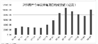 深指连涨13周平纪录 机构认为牛市雏形初现
