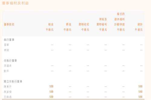 对此，小米小米集团公关部总经理转发上述报道在微博回应称：“是上市前董事会给予的2%股权的奖励，这是个业内惯例，比例在同业内看也不算高，且这部分股权奖励并未变现。这里的数字只是按照对应股权的价值做计算而已。”