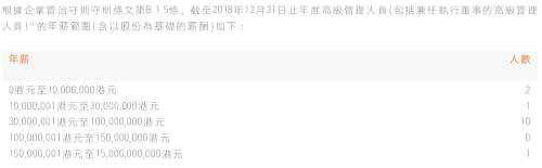 除雷军年薪达到百亿级别，另有10位高管年薪在3000万港元以上，1位在1000万港元以上，其余两位在千万港元以内。