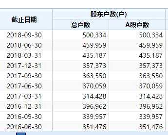 400億大買(mǎi)賣火了格力！70億巨資封漲停，市值破3000億，中金：還能漲30%！400多只重倉(cāng)基金嗨