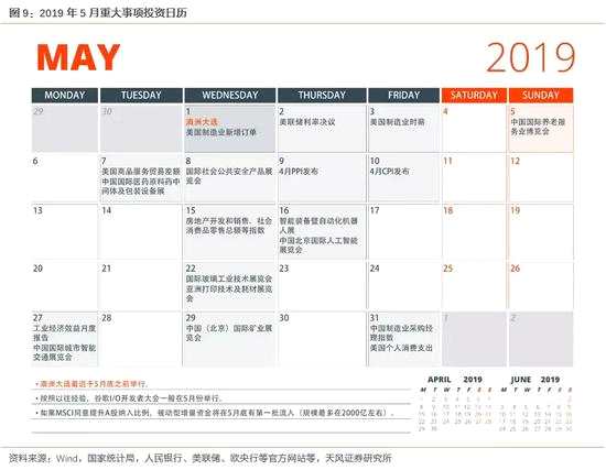 風險提示：海外不確定因素，宏觀經(jīng)濟風險，公司業(yè)績不達預期風險等。