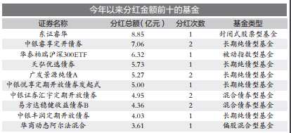 741只基金今年分红257亿元 债基拔头筹