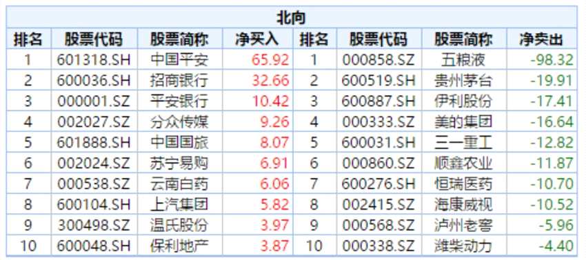 MSCI延遲轉(zhuǎn)換A股指數(shù)影響不大
