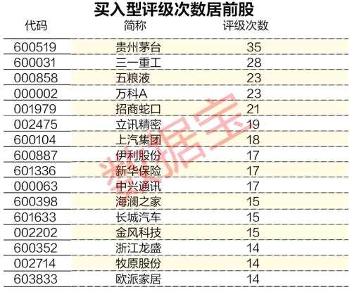 機(jī)構(gòu)最關(guān)注股票曝光！4股已翻倍，低估值績(jī)優(yōu)滯漲股名單看這里