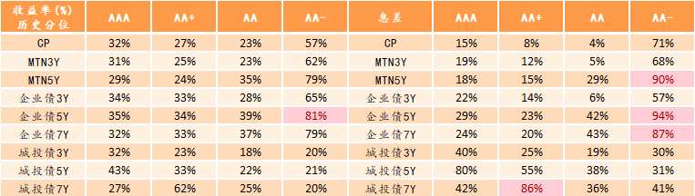 富荣基金：宽信用起效，社融进一步企稳 