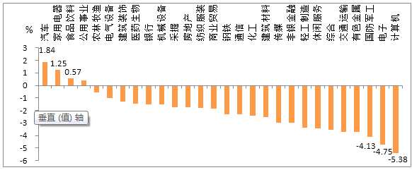 富榮基金:股市一周回顧及展望
