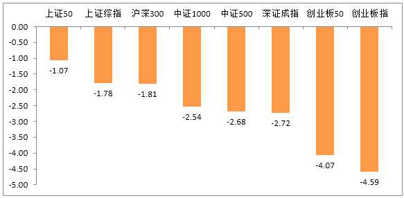 富榮基金:股市一周回顧及展望
