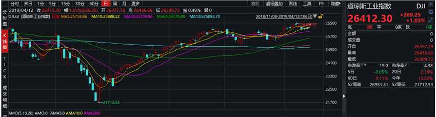 富榮基金:股市一周回顧及展望