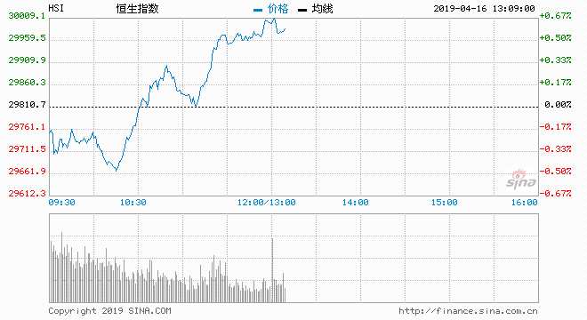 港股通(沪)净流出0.17亿 港股通(深)净流入3.6亿