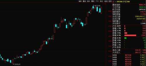 機(jī)構(gòu)最關(guān)注股票曝光！4股已翻倍，低估值績(jī)優(yōu)滯漲股名單看這里