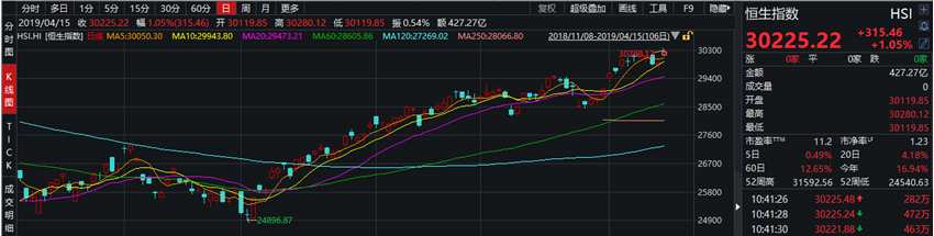 富榮基金:股市一周回顧及展望