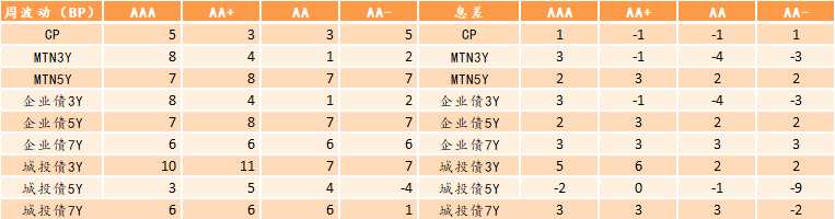 富荣基金：宽信用起效，社融进一步企稳 