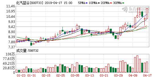 比亚迪股票最高点在哪年 88512a5ad1944e9c953963d1c2a97a15.png