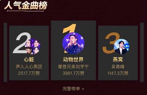 刘宇宁现身《歌手2019》决赛，拿下《歌手2019》QQ音乐最佳人气金曲