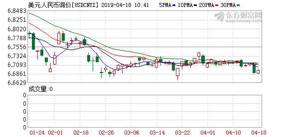 K usdcnyi_0