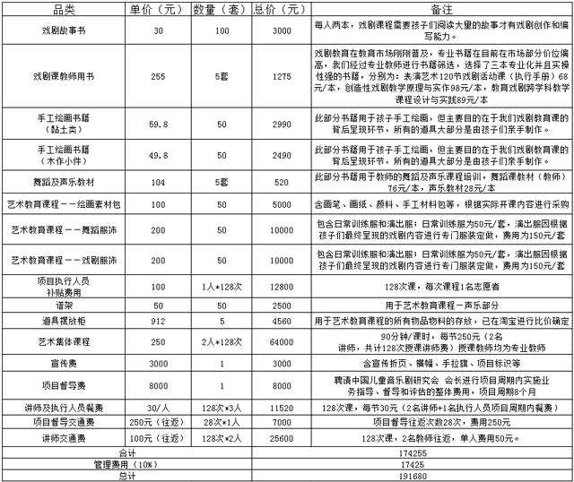 戏剧公益|《九子堂构》以戏剧为桥梁，给孤困女童力量