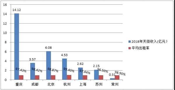制圖：樂(lè)居財(cái)經(jīng)