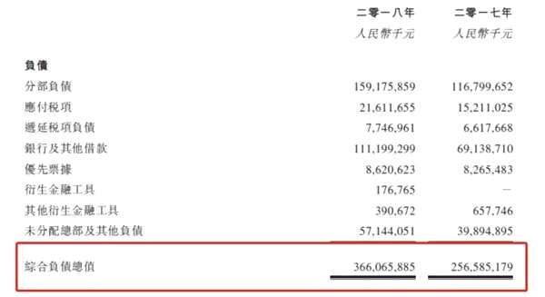 龍湖集團(tuán)2018年土儲(chǔ)小幅增加
