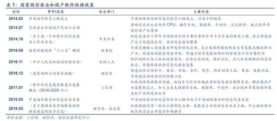 3.3. 2020年前將實(shí)現(xiàn)辦公軟件國產(chǎn)化替換