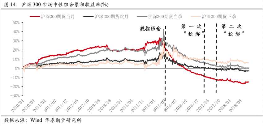 华泰:股指期货松绑对市场有何影响?