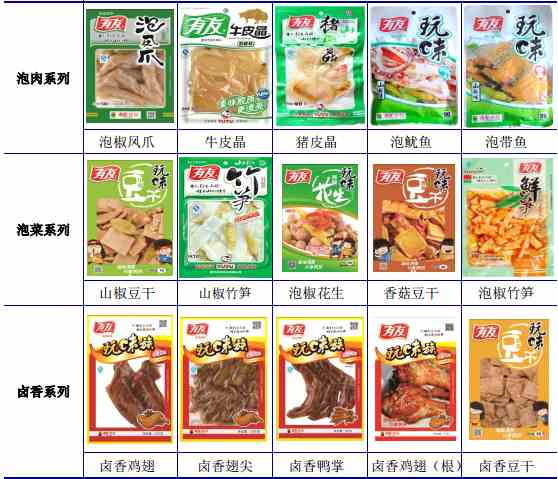 有友食品大客戶暗藏玄機(jī)，業(yè)績疲軟凈利首次出現(xiàn)下滑 