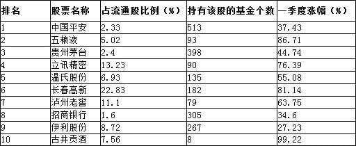 公募“新寵”值得關(guān)注