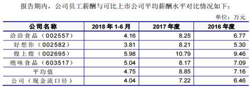 有友食品大客戶暗藏玄機(jī)，業(yè)績疲軟凈利首次出現(xiàn)下滑 