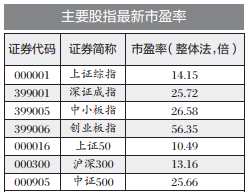 回调不改积极预期 私募研判A股或现结构性慢牛