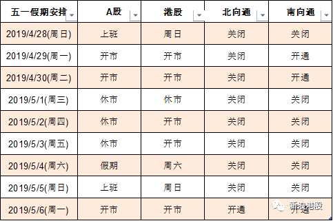 假期安排：港股5月1日休市1天 5月2日、3日正常開市