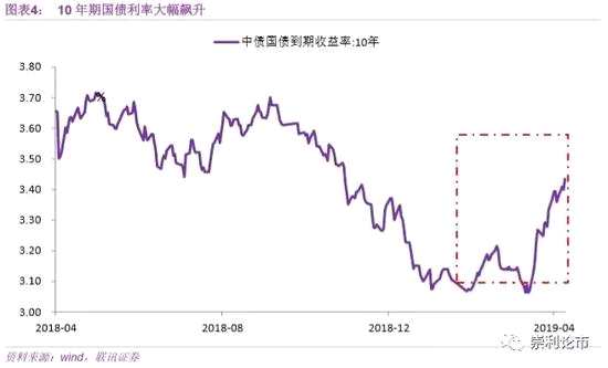 配置上我們重點推薦幾條主線：
