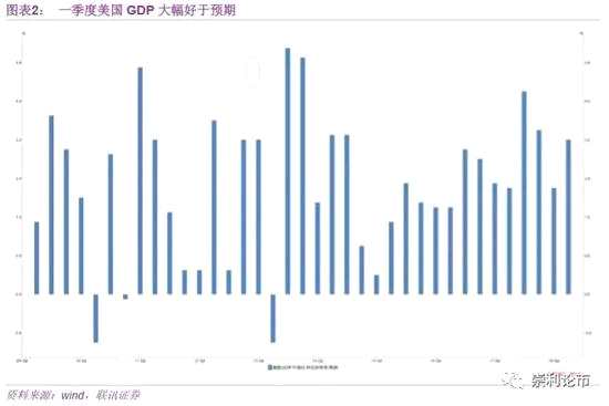 （二）為何美股那么強？