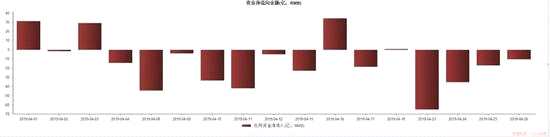 數(shù)據(jù)來源：Choice