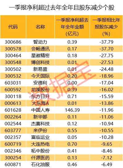 52股短线跌幅超10%