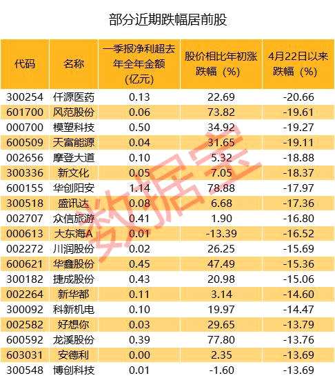 声明：数据宝所有资讯内容不构成投资建议，股市有风险，投资需谨慎。