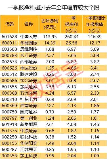 61股一季报股东户数下降