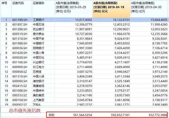 2、个股中位数下跌5.62%，最大下跌62%