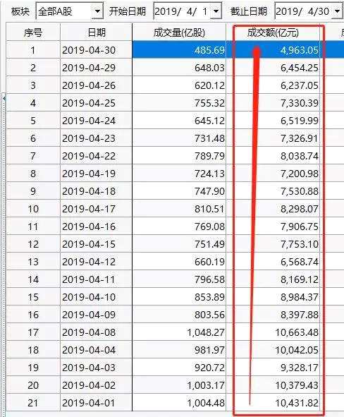 6、出现跌停数年内新高