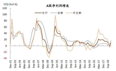 資料來源：萬得資中金公司研究部