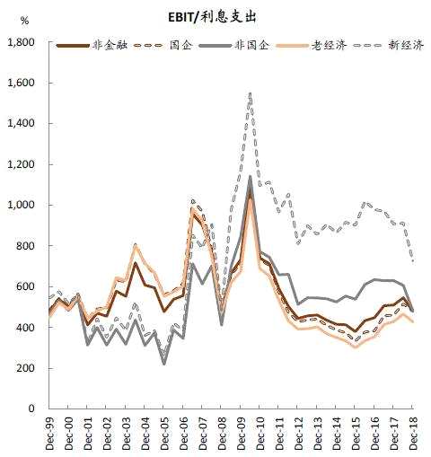 資料來源：萬得資中金公司研究部