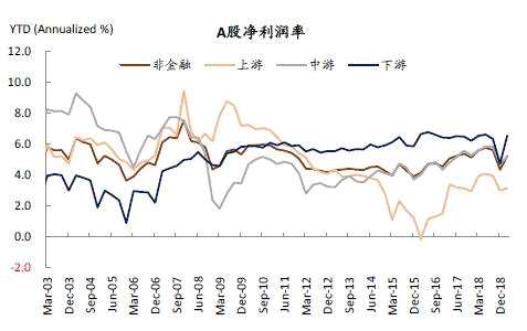 資料來源：萬得資中金公司研究部