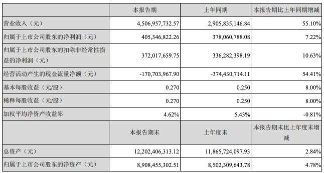 申通快递如何运营,申通快递怎么运营