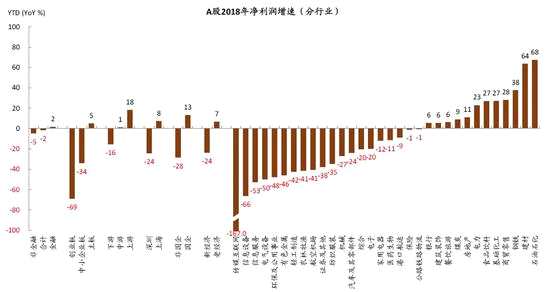 資料來源：萬得資中金公司研究部
