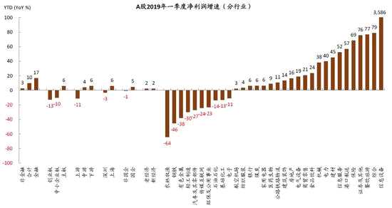 資料來源：萬得資中金公司研究部