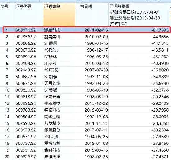 3、28个行业中20个下跌