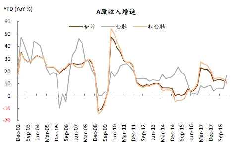 資料來源：萬得資中金公司研究部