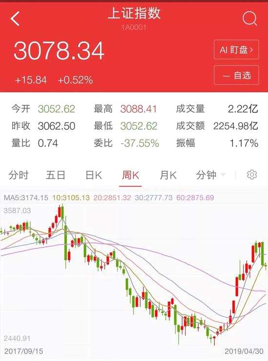 三大預(yù)期落差